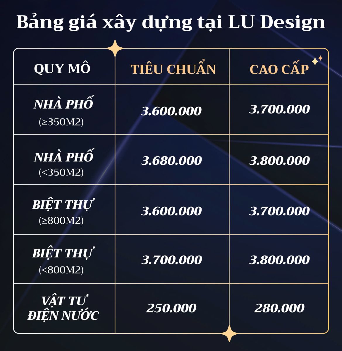 Bảng giá dịch vụ xây dựng biệt thự/nhà phố tại LU Design