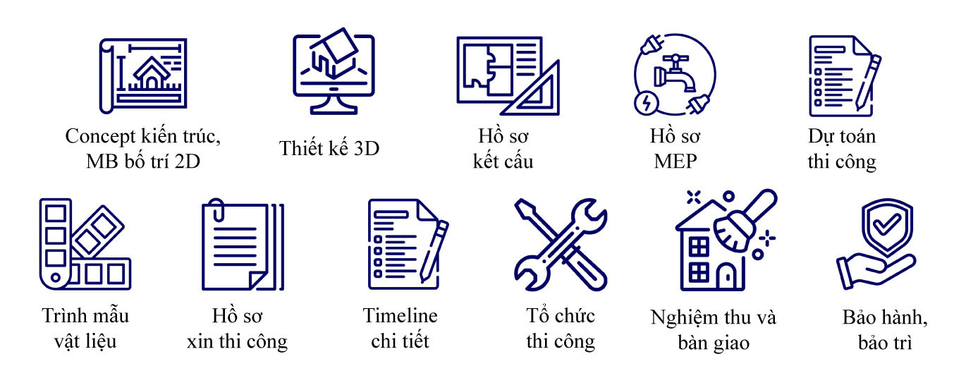 Dịch vụ thiết kế thi công biệt thự trọn gói của LU Design